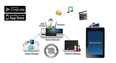 華碩多款旗艦級網絡產品閃耀CES2014電子展，技術服務引領軟件新趨勢